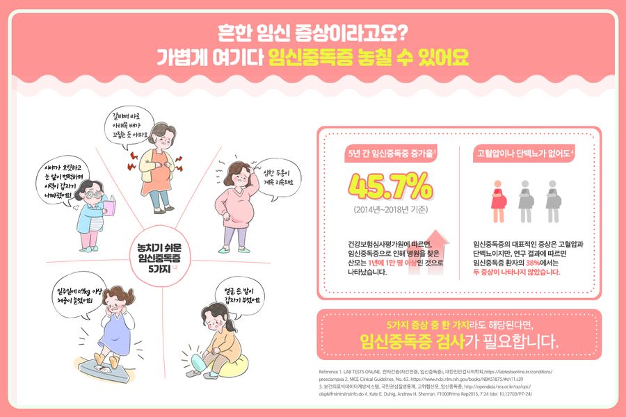 한국로슈진단이 5월 22일 세계 임신중독증의 날을 맞아 임신중독증에 대한 인식을 높이고, 임신 증상과 비슷해 임산부들이 놓치기 쉬운 5가지 주요 증상을 알리기 위해 인포그래픽을 배포했다.