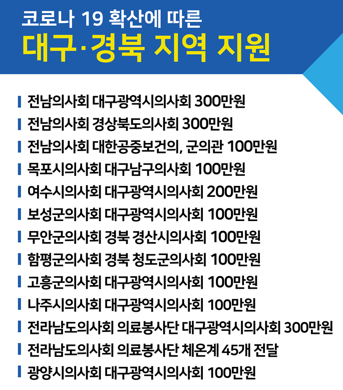 전라남도의사회 코로나19 관련 모금 지원 현황(26일기준) ⓒ의협신문