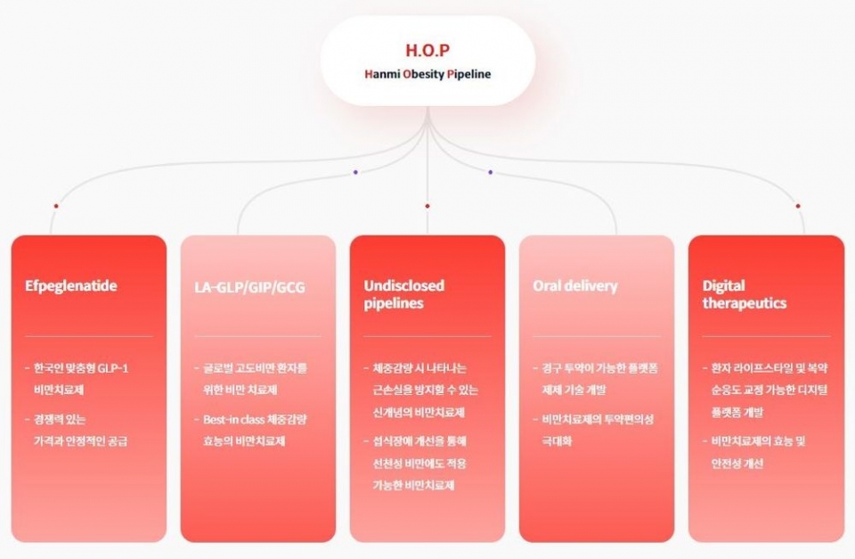 <span class='searchWord'>한미약품</span>의 H.O.P 프로젝트