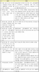 신종플루 확진검사 급여기준 공개
