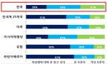 한국 청소년 74% "피임법 잘 모른다"