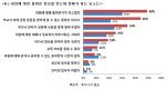 인터넷 강국 한국, 피임 지식 인터넷에 의존