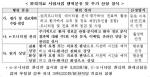 원격 모니터링 수가, 환자당 '월 최대 3만 8000원'