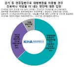국민 63% "대형병원 감기 치료비 더 비싸야"