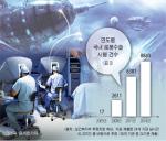 로봇수술 메카로 자리잡은 한국