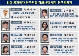 서울성모병원, 과기부 '임상 연구역량 강화 사업' 선정