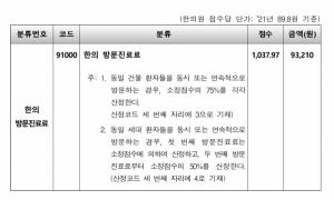 '한의' 일차의료 방문진료 시범사업 시작…수가 '9만 3210원'