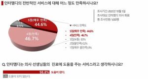 인터엠디 5년…회원 4만명·서비스 만족도 91%
