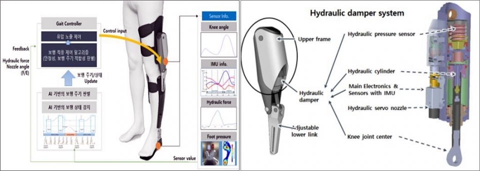 근로복지공단 <span class='searchWord'>AI</span>기술을 활용한 무릎 굽힘 제어형 슬관절 보조기(사진 왼쪽)와 슬관절 보조기에 장착하는 초정밀 유압실린더(사진 오른쪽). ⓒ의협신문