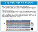 기획연재 젊은층에 어필할 수 있는 병의원 홍보 수단