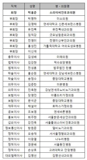 서울시의사회 제34대 집행부 확정...직전 임원 대거 임명