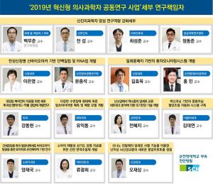순천향대천안병원, 연구 역량 강화·인프라 확충 '결실'
