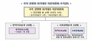 국무총리 소속 '감염병 위기대응 자문위원회' 구성